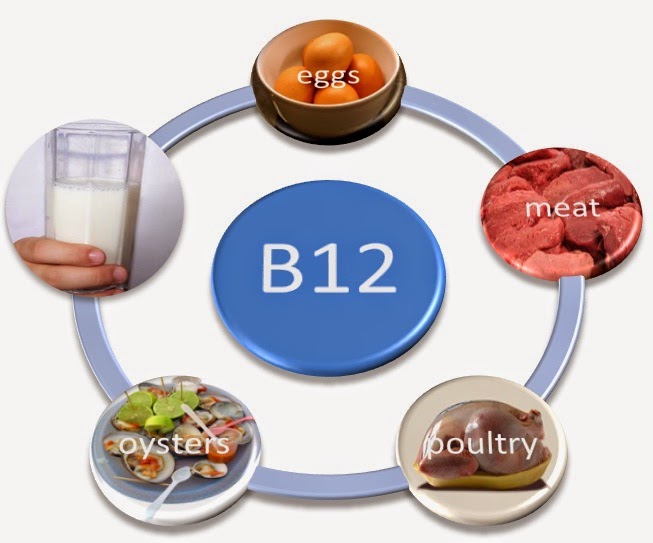 Thiếu vitamin B12 gây bệnh gì, triệu chứng và các dấu hiệu như thế nào?